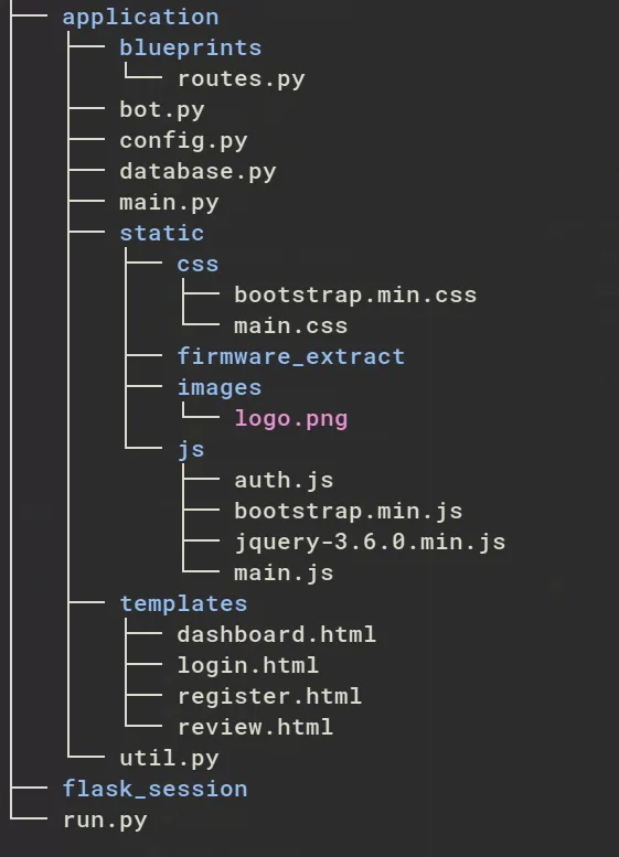 Source code directory structure