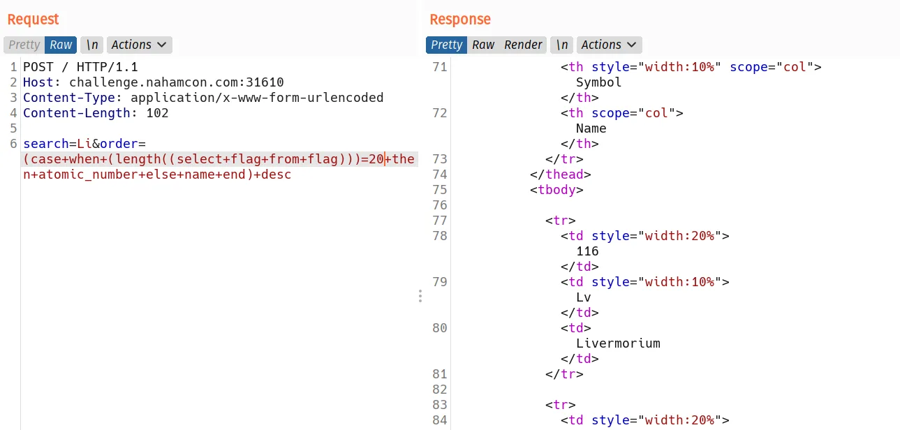 Confirming the flag length via a length() oracle